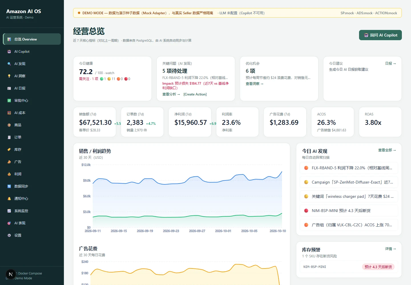 Amazon AI 运营系统部署代表界面