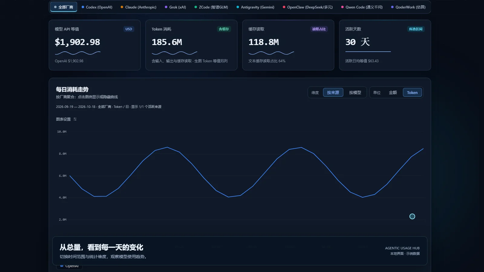 Agentic Usage Hub代表界面